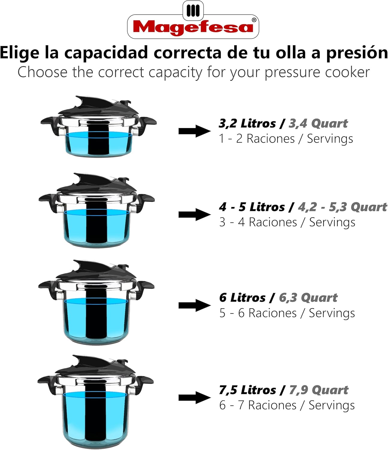 Magefesa Quick Cooker