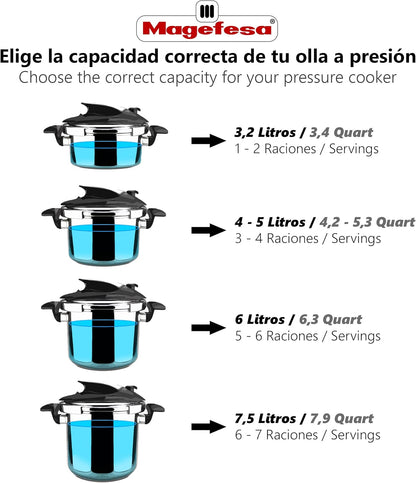Magefesa Quick Cooker